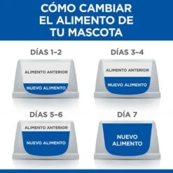 Hill's Science Plan Hill's Adult 1+ Healthy Mobility Small & Mini Science Plan Con Pollo -Gatos Perros Suministros Tienda 1 es food transition 7