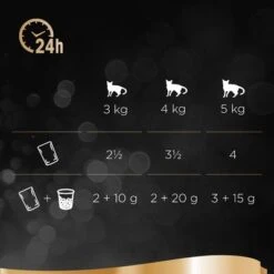 Sheba 96 X 85 G En Sobres Multireceta - Megapack % 32 Sheba 96 X 85 G En Sobres Multireceta - Megapack % -Gatos Perros Suministros Tienda 74935 sheba selection gefluegel variationen gelee 85g 03 4