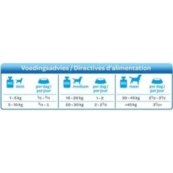 Smølke Fresh Steamed Mix Comida Húmeda Para Perros 8 Smølke Fresh Steamed Mix Comida Húmeda Para Perros -Gatos Perros Suministros Tienda 74955 smolke gestoomd vis voedingsadvies 4