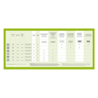 Máquina Cortapelo Moser Max45 (Type 1245) 9 Máquina Cortapelo Moser Max45 (Type 1245) - Imagen 9