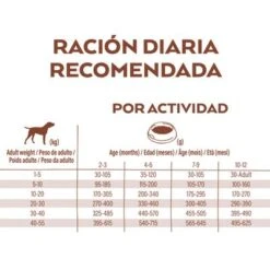 Nature's Variety Selected Junior Pollo Campero -Gatos Perros Suministros Tienda nv ecom lanza toolkit reco trans 1500x1500 daily dosis dog junior 1