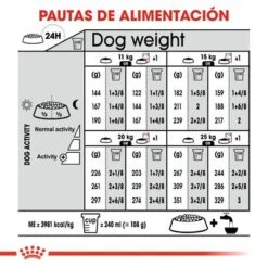 Royal Canin Medium Dermacomfort -Gatos Perros Suministros Tienda rc ccn dermamed cv eretailkit 7 es es 4
