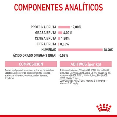 Royal Canin Kitten Paté 8 Royal Canin Kitten Paté - Imagen 8