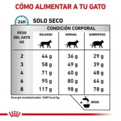 Royal Canin Veterinary Feline Sensitivity Control Con Pollo -Gatos Perros Suministros Tienda rc vet dry catsensctrl cv eretailkit 5 es es 9