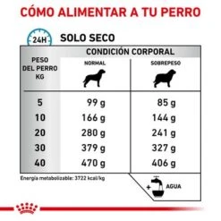 Royal Canin Veterinary Canine Hypoallergenic Moderate Calorie 10 Royal Canin Veterinary Canine Hypoallergenic Moderate Calorie -Gatos Perros Suministros Tienda rc vet dry doghypomc cv eretailkit 4 es es 1
