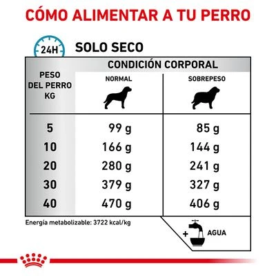 Royal Canin Veterinary Canine Hypoallergenic Moderate Calorie 4 Royal Canin Veterinary Canine Hypoallergenic Moderate Calorie - Imagen 4