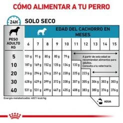 Royal Canin Veterinary Canine Hypoallergenic Puppy Pienso Para Perros 12 Royal Canin Veterinary Canine Hypoallergenic Puppy Pienso Para Perros -Gatos Perros Suministros Tienda rc vet dry doghypopu cv eretailkit 4 es es 5