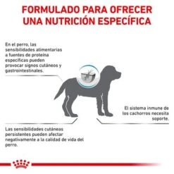 Royal Canin Veterinary Canine Hypoallergenic Puppy Pienso Para Perros 15 Royal Canin Veterinary Canine Hypoallergenic Puppy Pienso Para Perros -Gatos Perros Suministros Tienda rc vet dry doghypopu cv eretailkit 7 es es 0