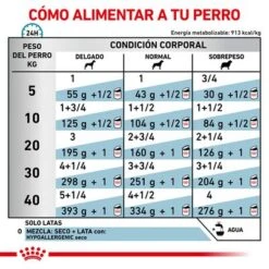 Royal Canin Hypoallergenic Veterinary Diet -Gatos Perros Suministros Tienda rc vet wet doghypo400g cv eretailkit 3 es es 8