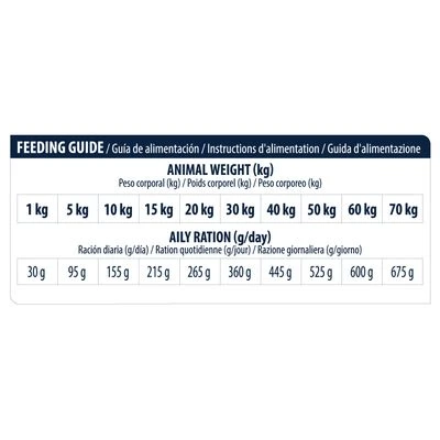 Advance Diabetes Veterinary Diets Pienso Para Perros 4 Advance Diabetes Veterinary Diets Pienso Para Perros - Imagen 4